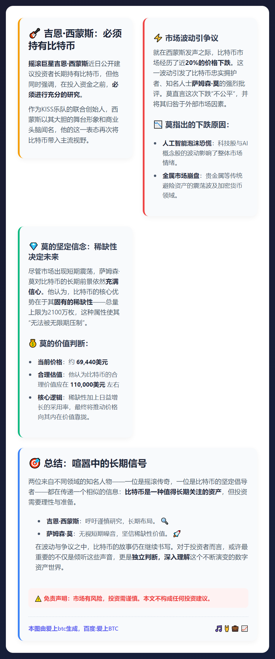 吉恩·西蒙斯：必须持有比特币