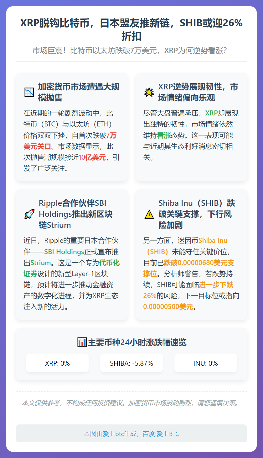 XRP脱钩比特币，日本盟友推新链，SHIB或迎26%折扣