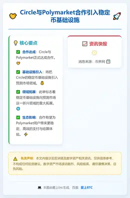 Circle与Polymarket合作引入稳定币基础设施