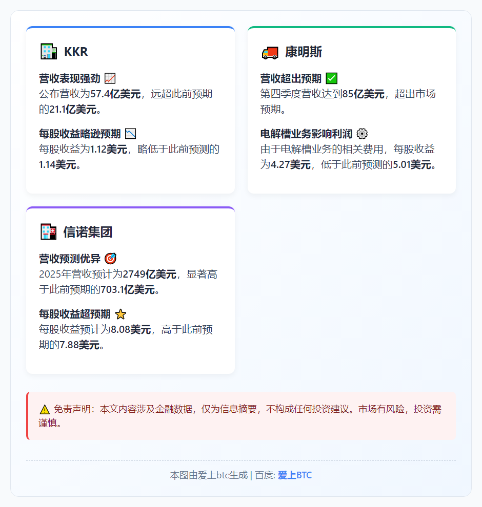Q4财报：KKR康明斯不及预期，信诺超预期