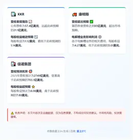 Q4财报：KKR康明斯不及预期，信诺超预期