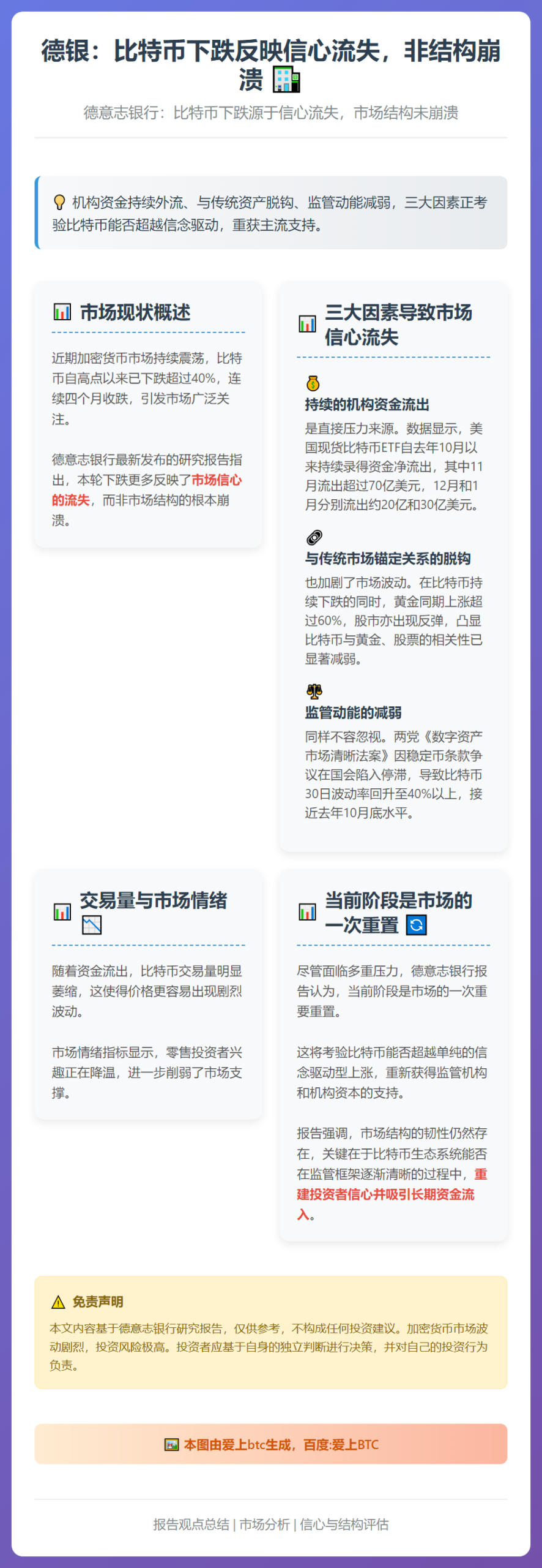 德银：比特币下跌反映信心流失，非结构崩溃