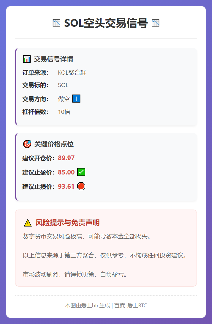 SOL空头交易信号