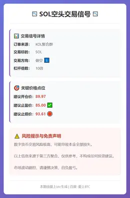 2026-02-05 22:35:58 SOL空头交易信号