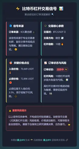 2026-02-05 22:37:28 比特币做空10倍杠杆