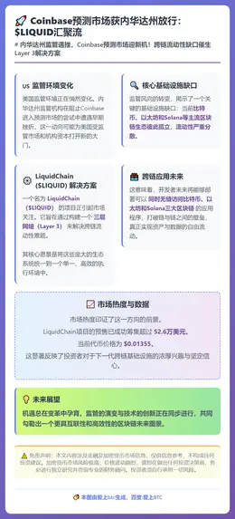 Coinbase预测市场获内华达州放行：$LIQUID汇聚流