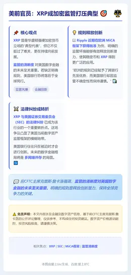 美前官员：XRP成加密监管打压典型