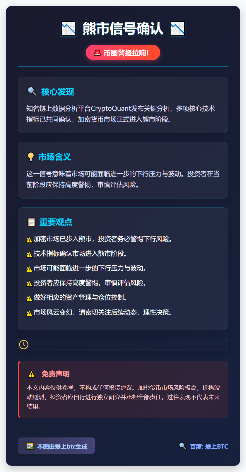 熊市信号确认