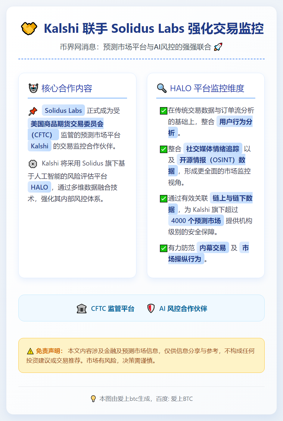 Kalshi 联手 Solidus Labs 强化交易监控