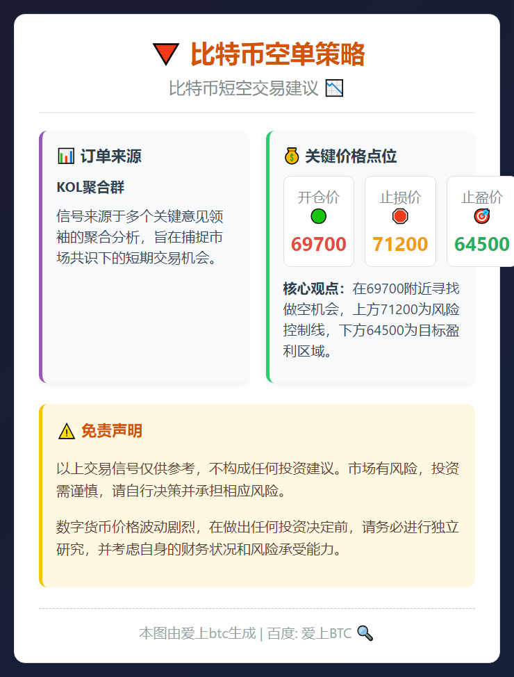 比特币空单策略