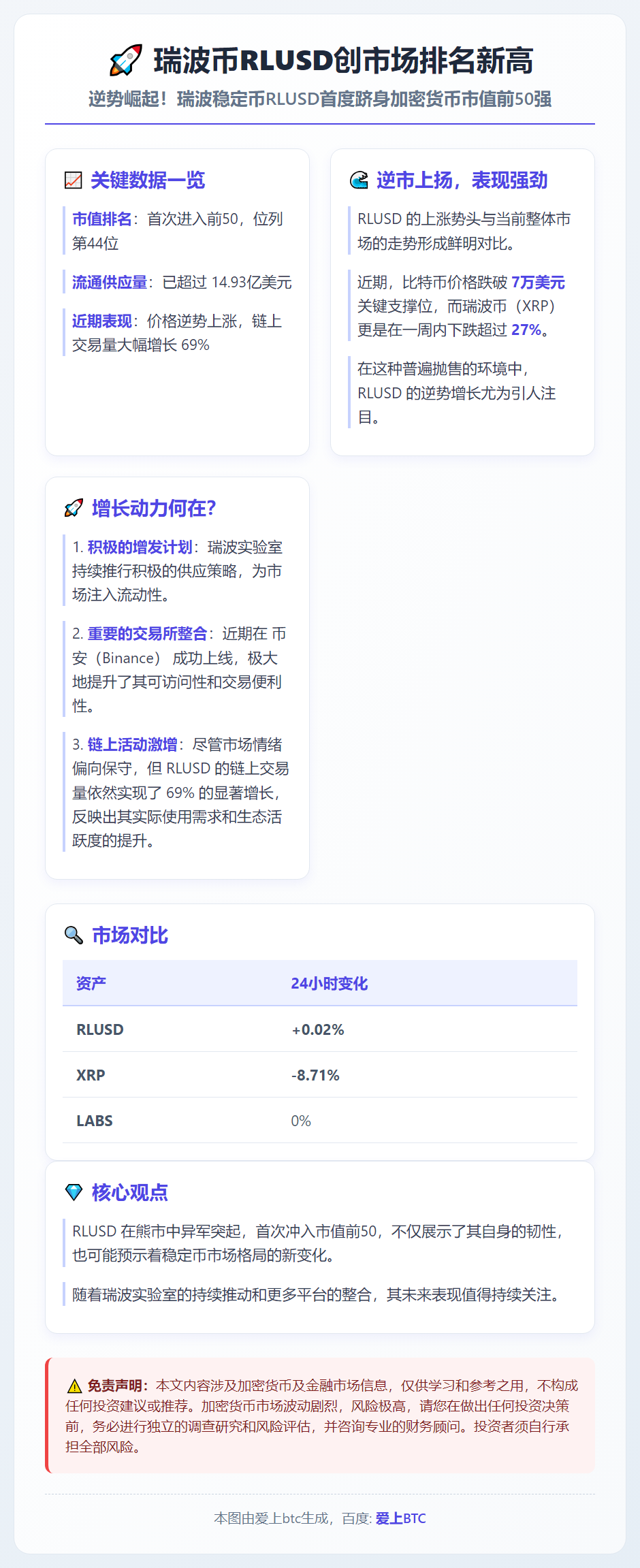 瑞波币RLUSD创市场排名新高