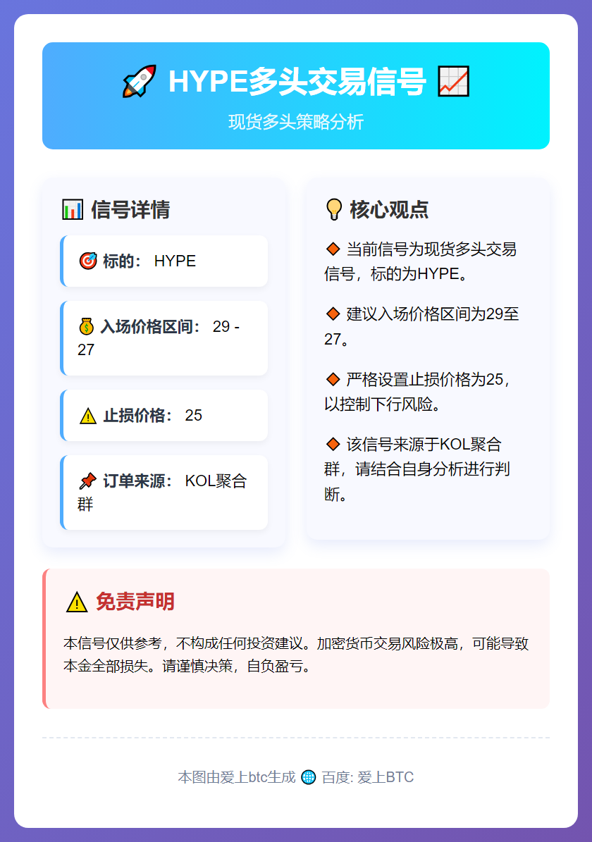 HYPE多头信号