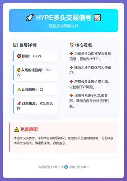2026-02-05 23:06:25 HYPE多头信号