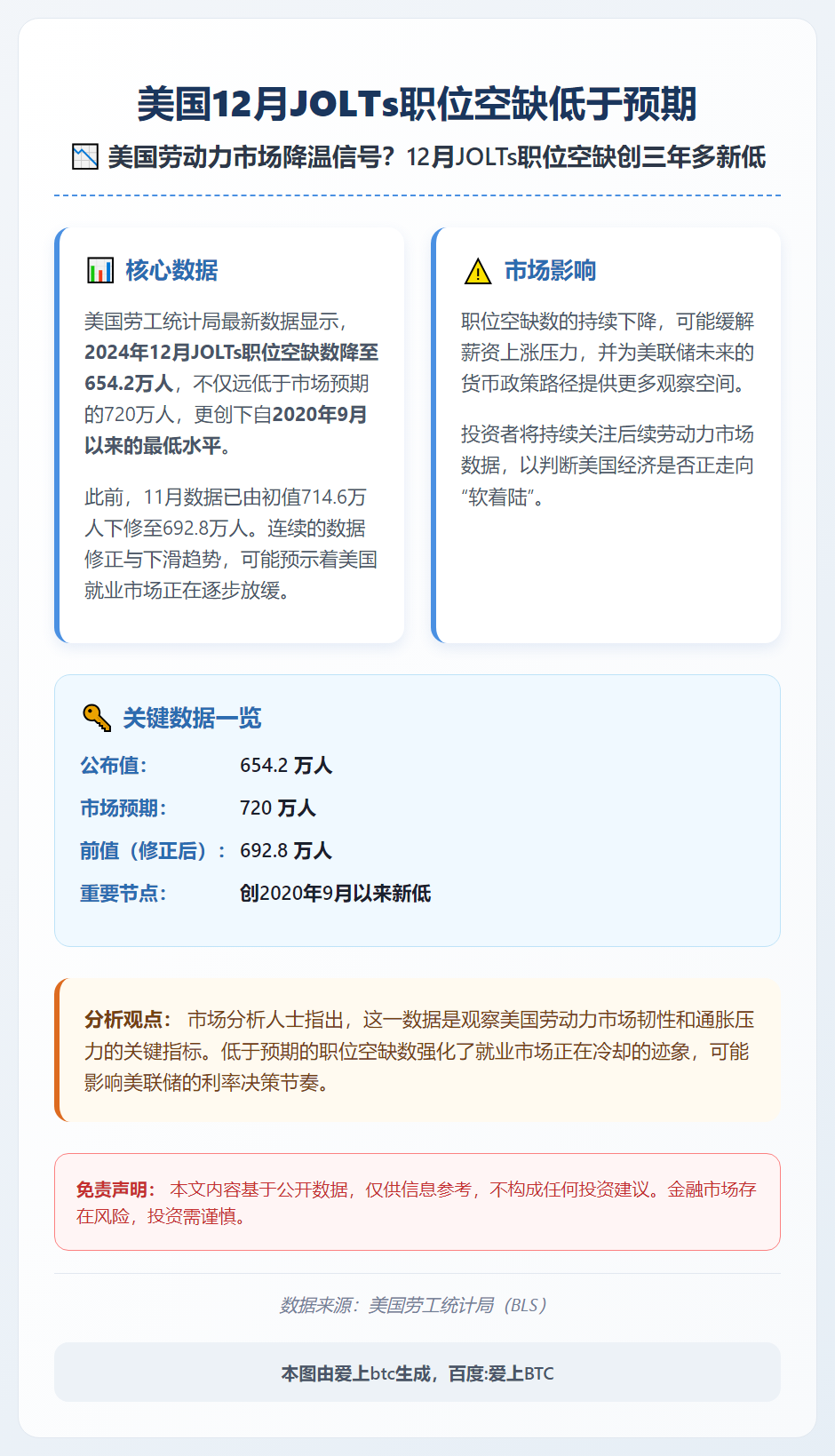美国12月JOLTs职位空缺低于预期