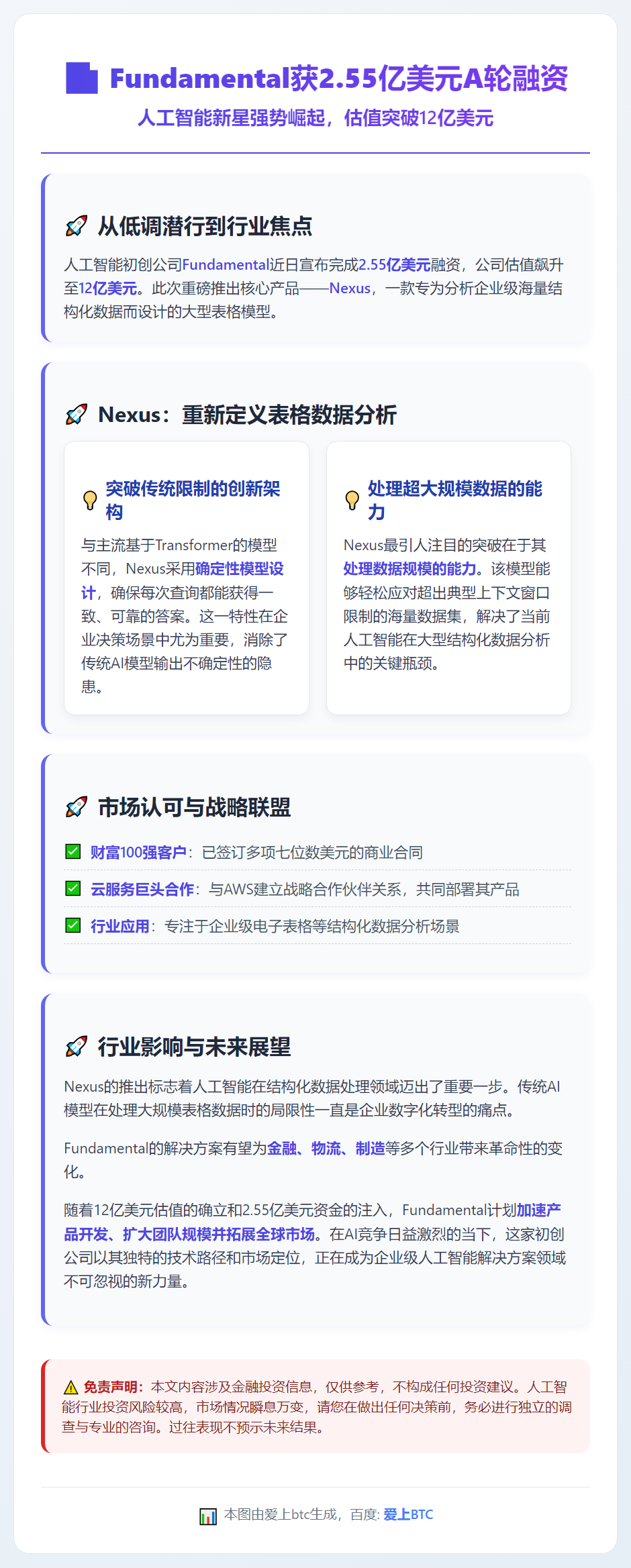 Fundamental获2.55亿美元A轮融资
