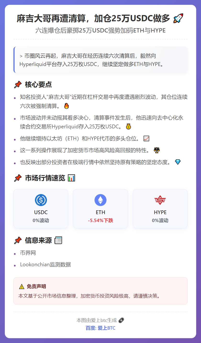 麻吉大哥再遭清算，加仓25万USDC做多