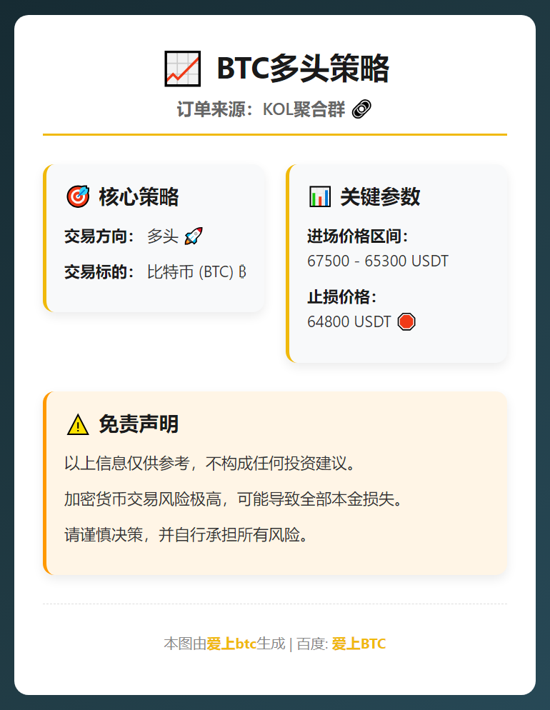 2026-02-05 23:27:29 BTC多头策略