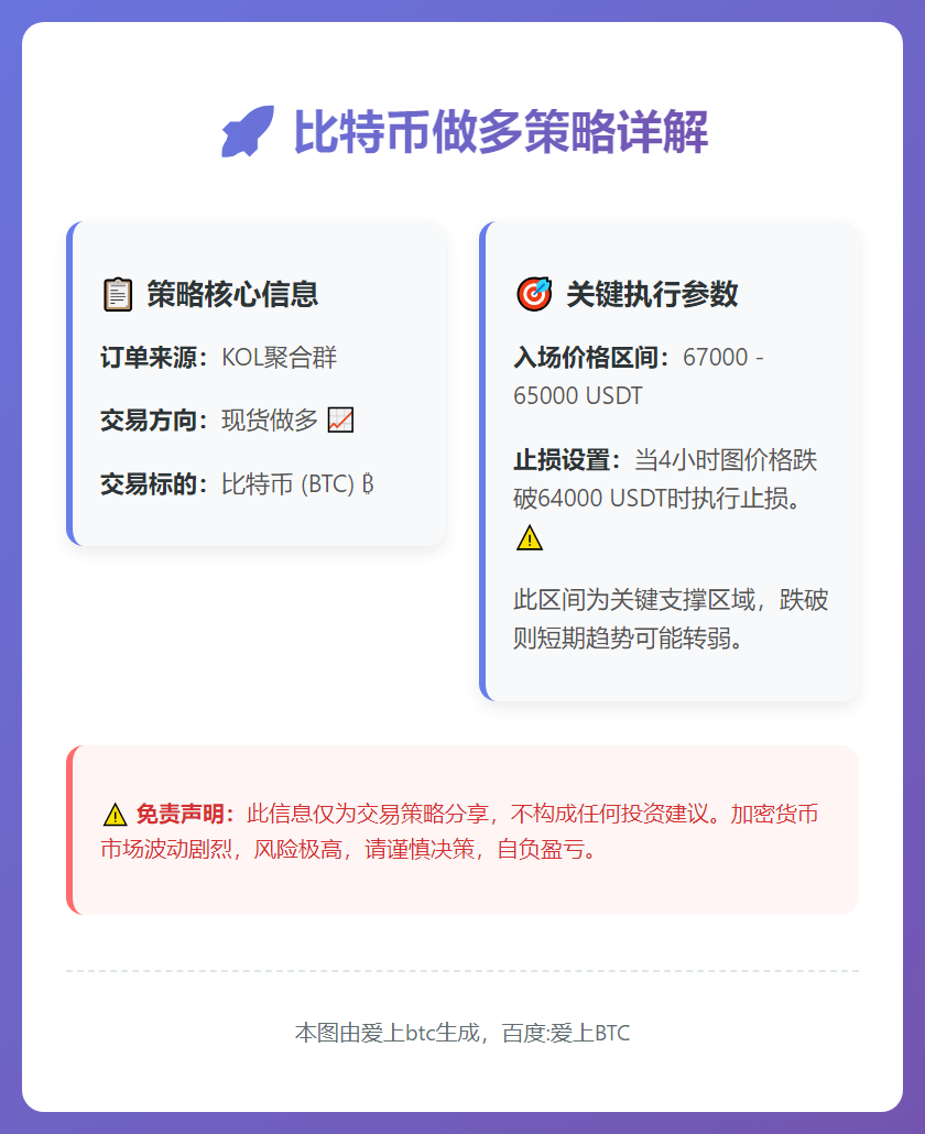2026-02-05 23:35:22 比特币做多策略