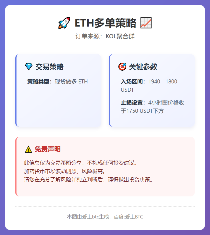 2026-02-05 23:36:34 ETH多单策略