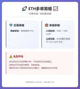 2026-02-05 23:36:34 ETH多单策略