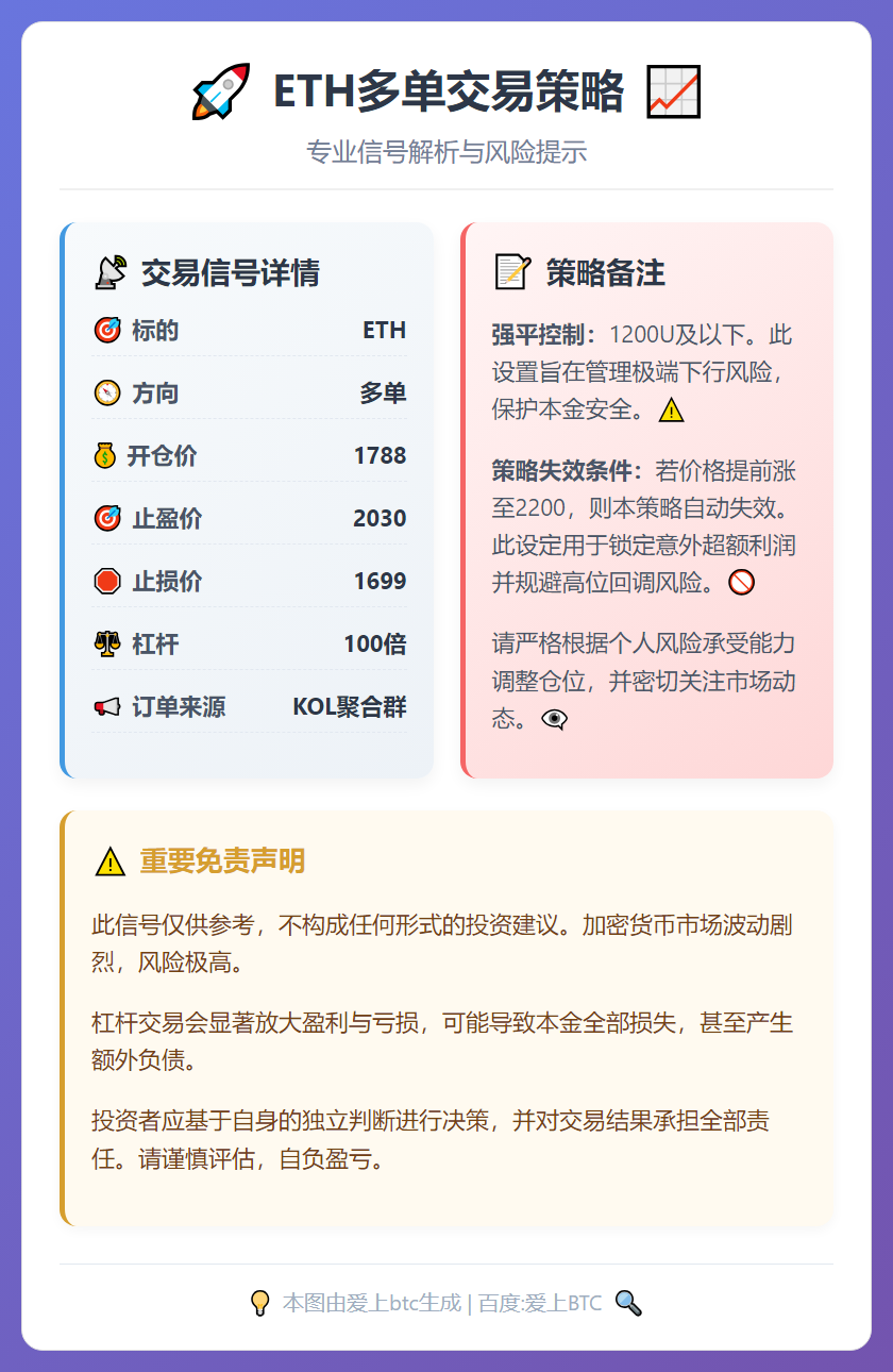 2026-02-05 23:40:08 ETH多单策略