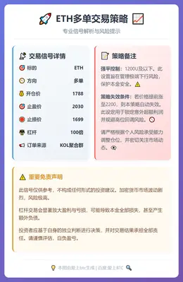 2026-02-05 23:40:08 ETH多单策略