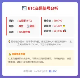 2026-02-05 23:41:35 BTC做空信号