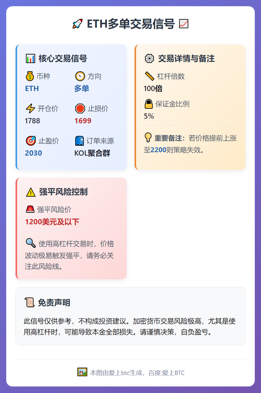 2026-02-05 23:42:26 ETH多单交易信号