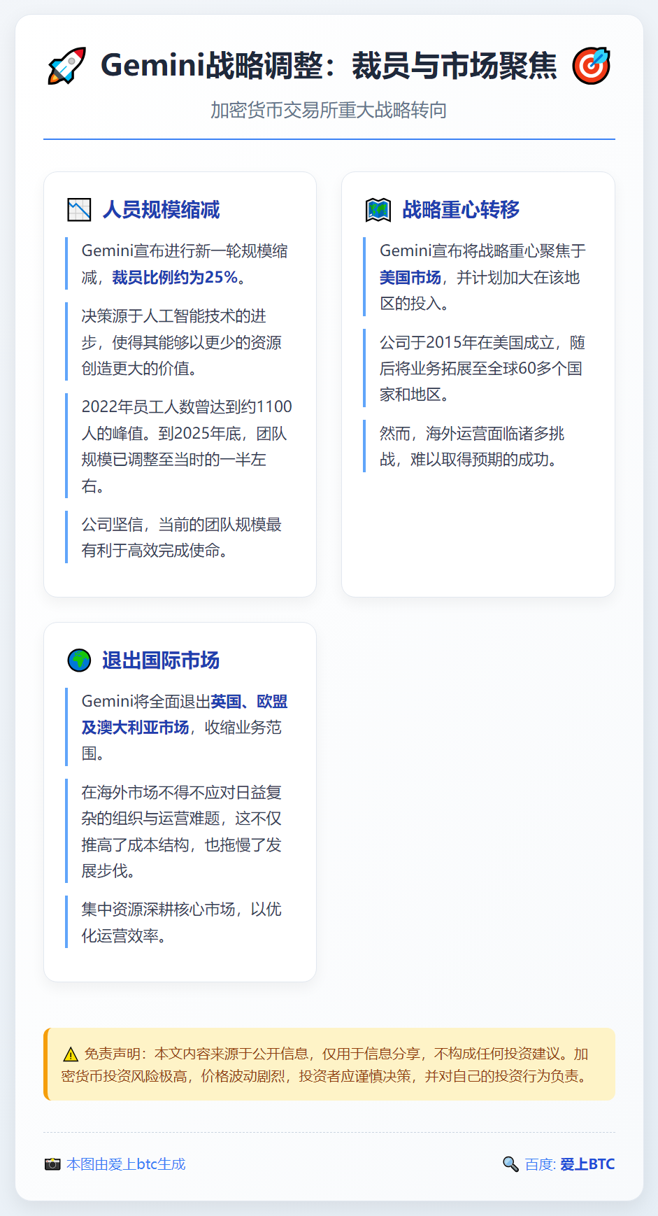 Gemini裁员25%，退出多国专注美国