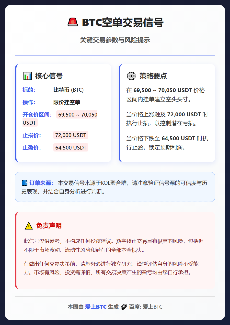 BTC空单交易信号