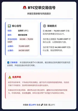 2026-02-05 23:53:58 BTC空单交易信号