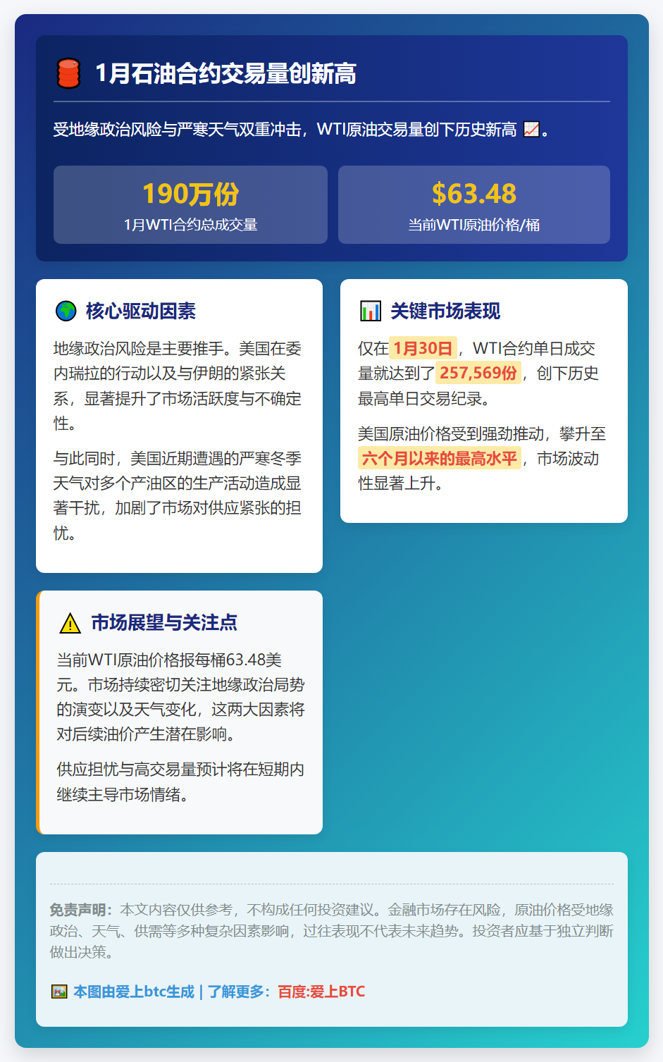 1月石油合约交易量创新高