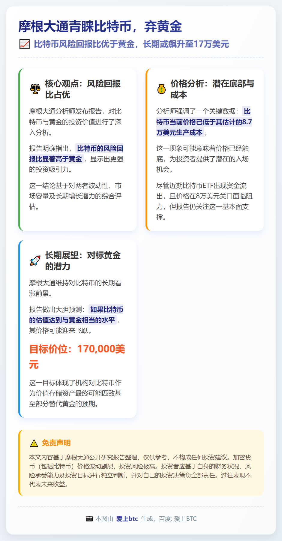 摩根大通青睐比特币，弃黄金