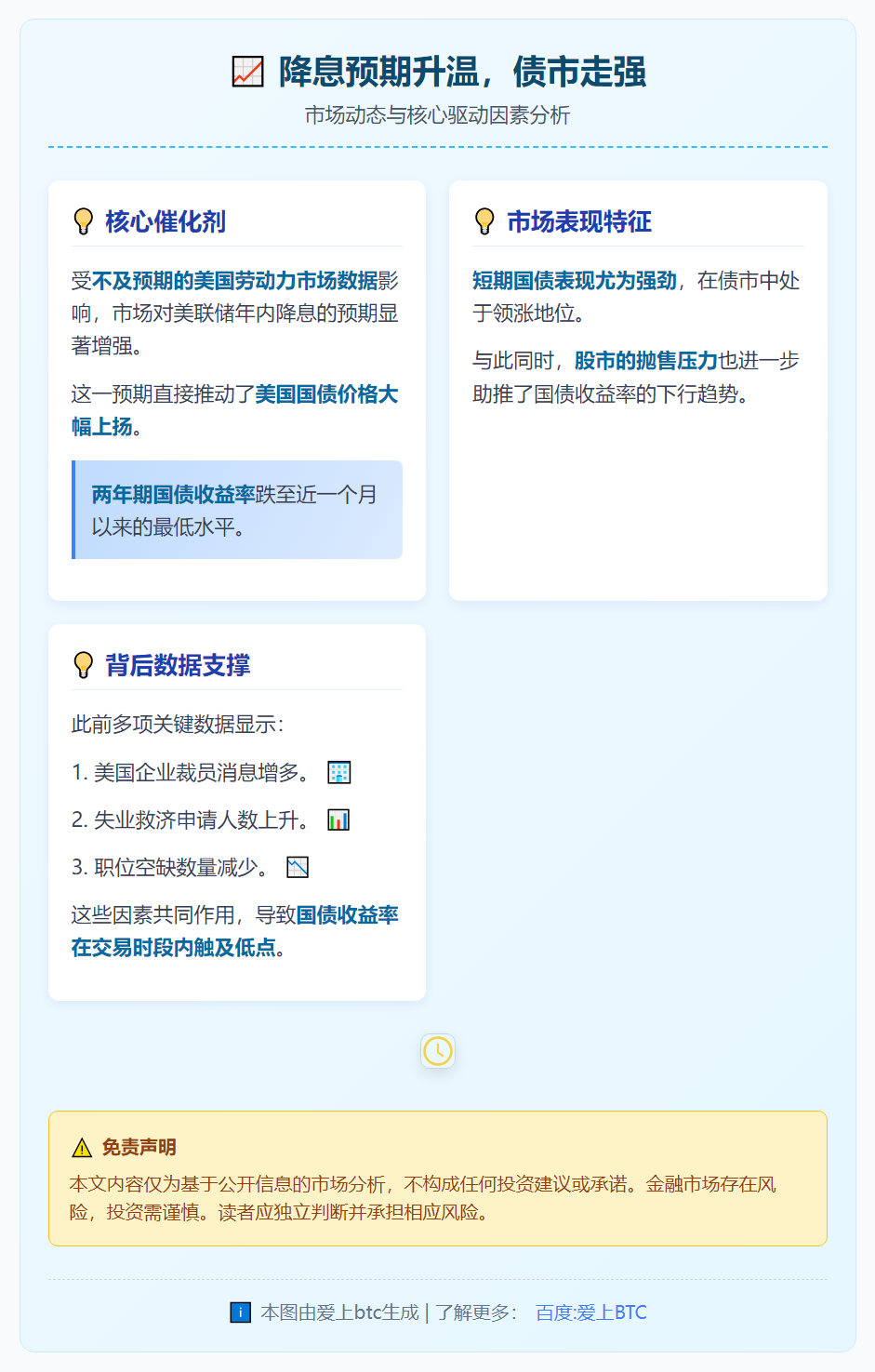 降息预期升温，债市走强