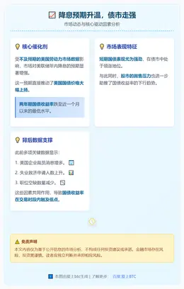 降息预期升温，债市走强