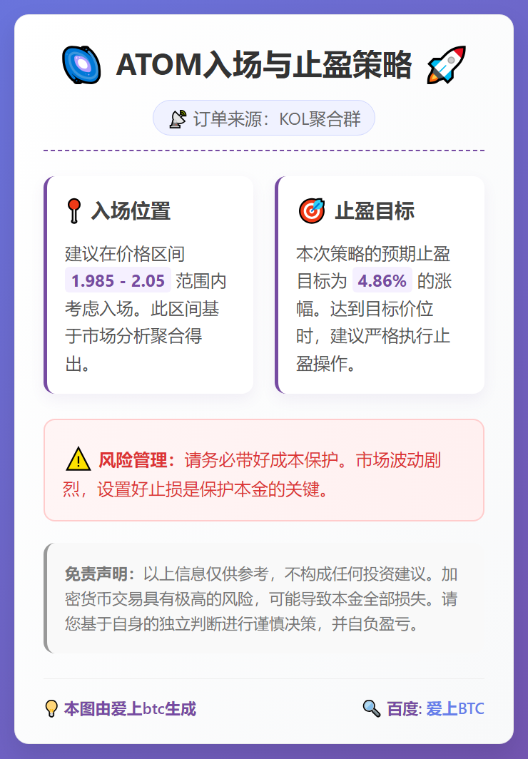ATOM入场与止盈策略