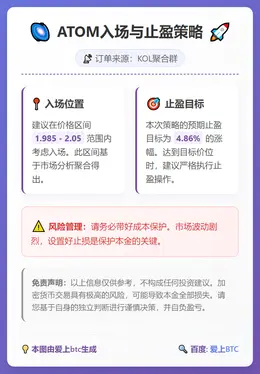 2026-02-06 00:27:01 ATOM入场与止盈策略