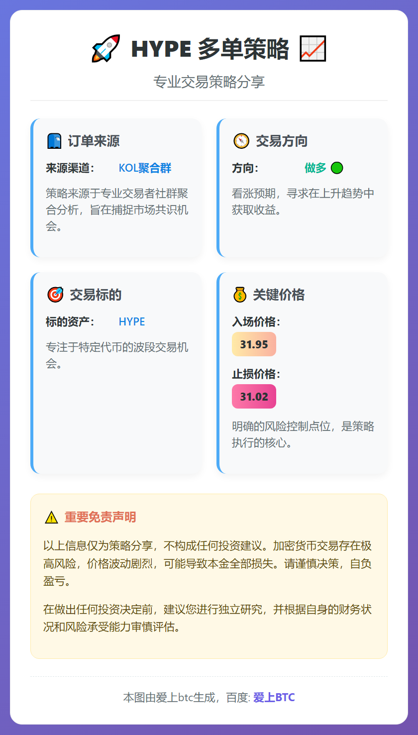 2026-02-06 00:29:30 HYPE 多单策略