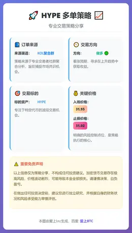 2026-02-06 00:29:30 HYPE 多单策略