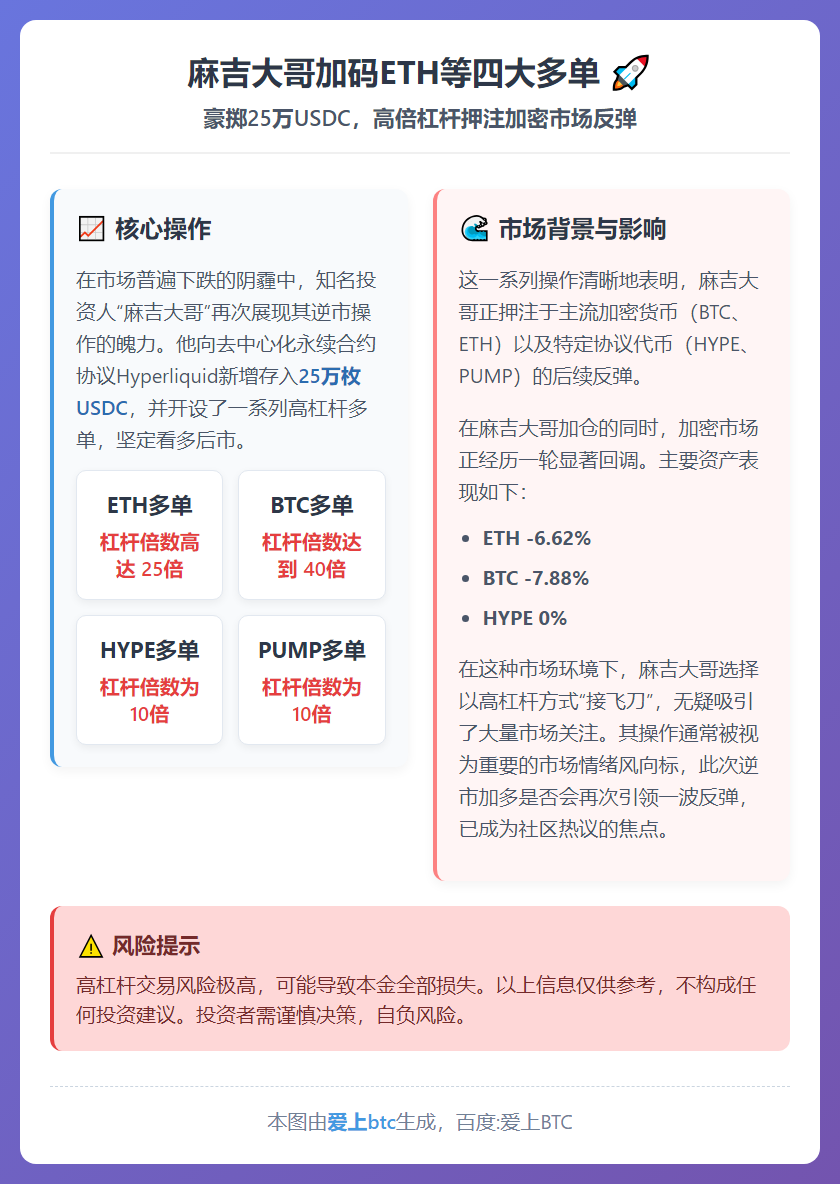 麻吉大哥加码ETH等四大多单