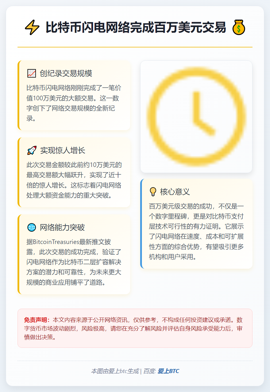比特币闪电网络完成百万美元交易