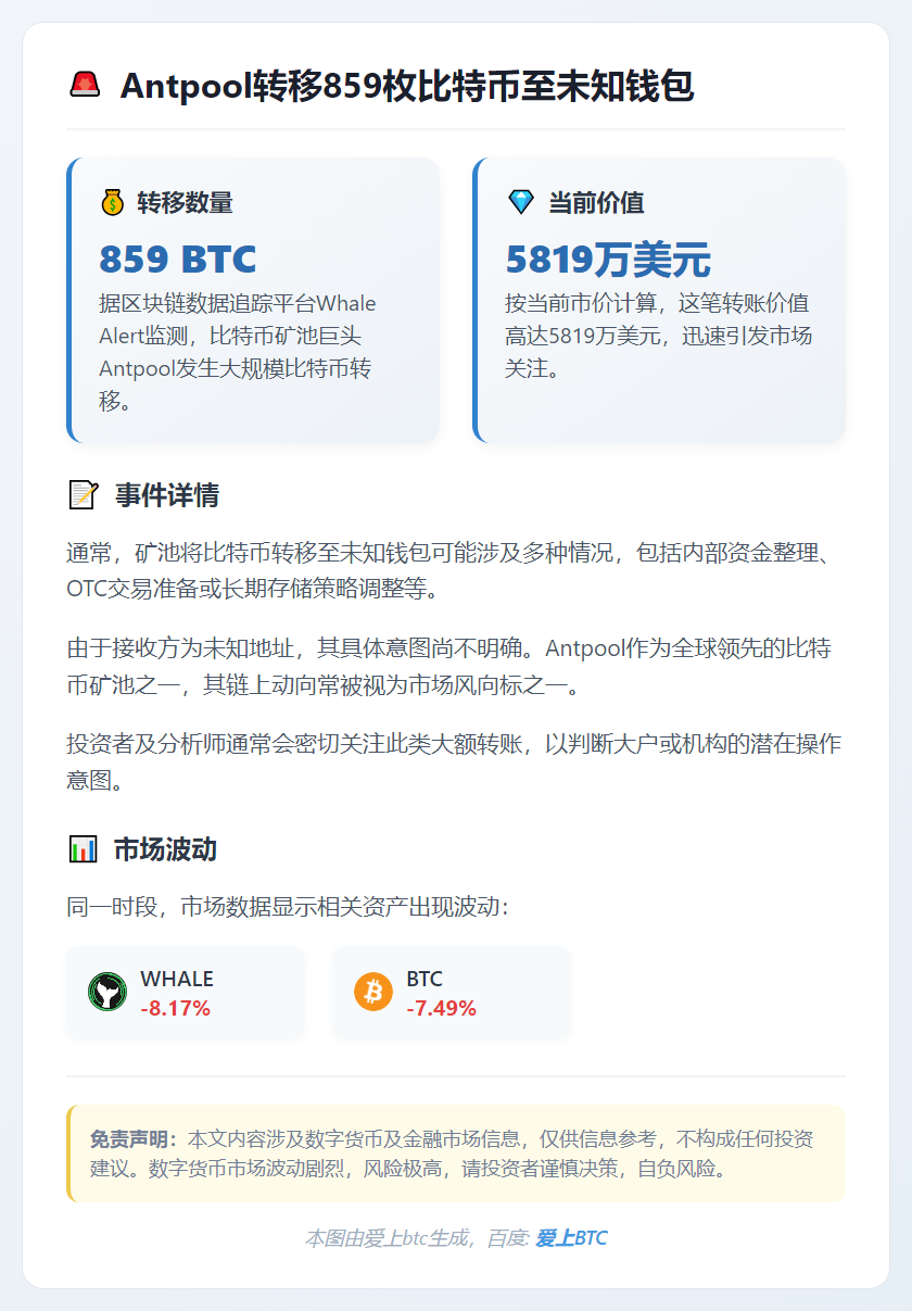 Antpool转移859枚比特币至未知钱包