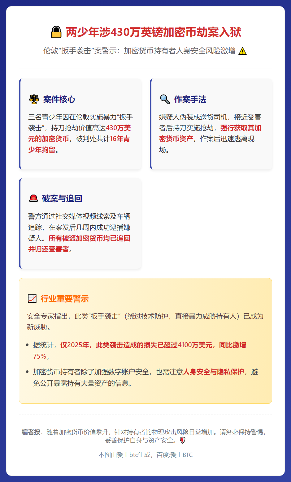 两少年涉430万英镑加密币劫案入狱