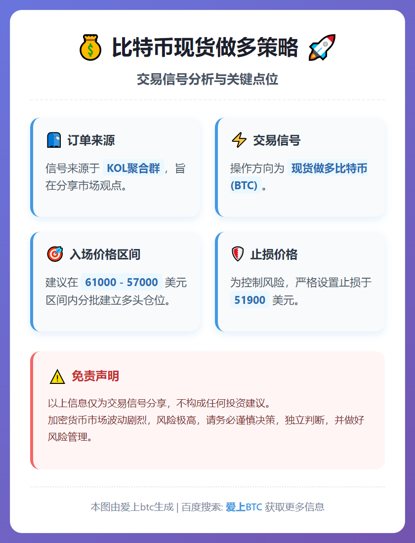 2026-02-06 02:17:41 比特币现货做多策略