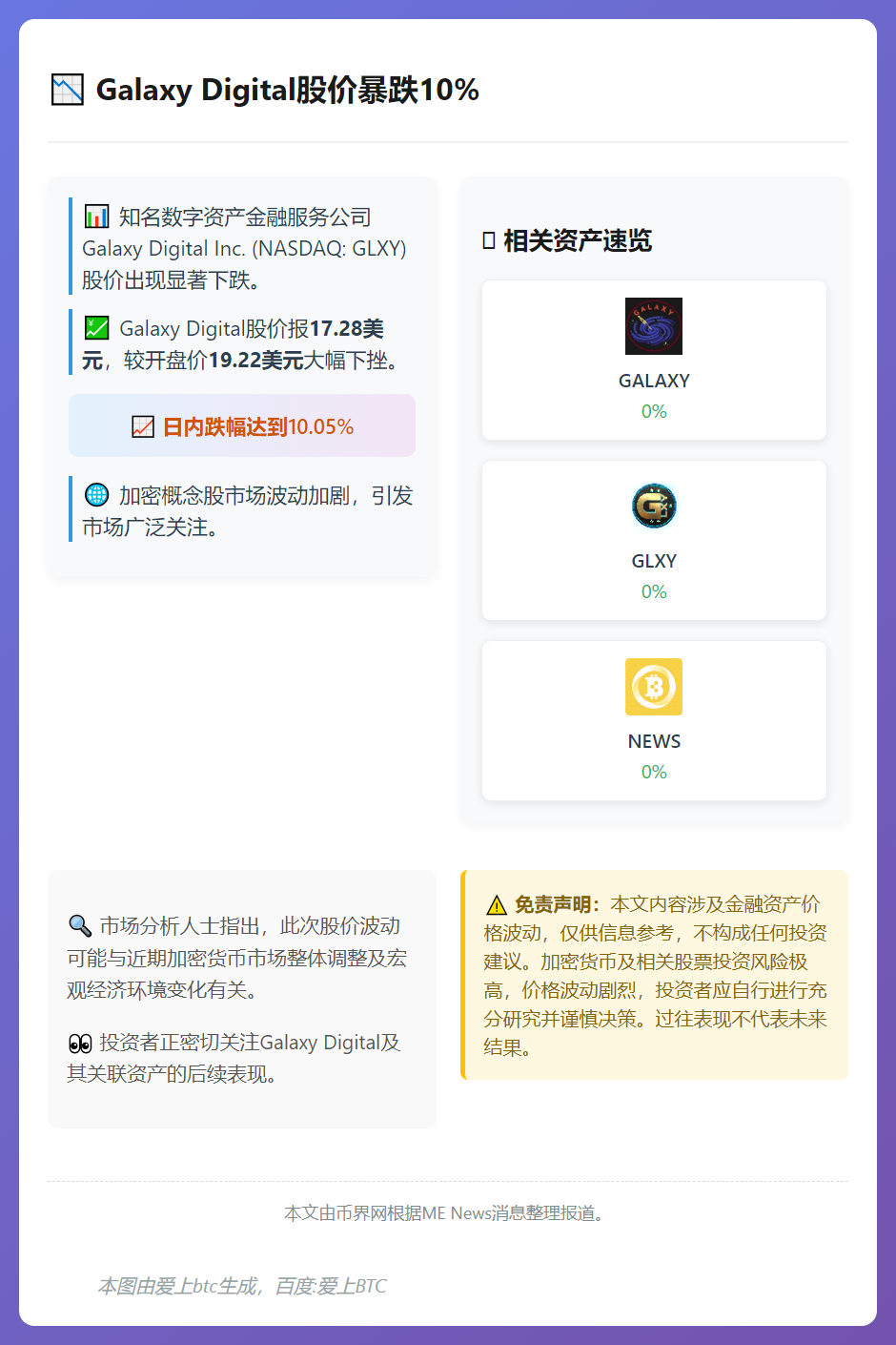 Galaxy Digital股价暴跌10%