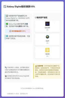 Galaxy Digital股价暴跌10%