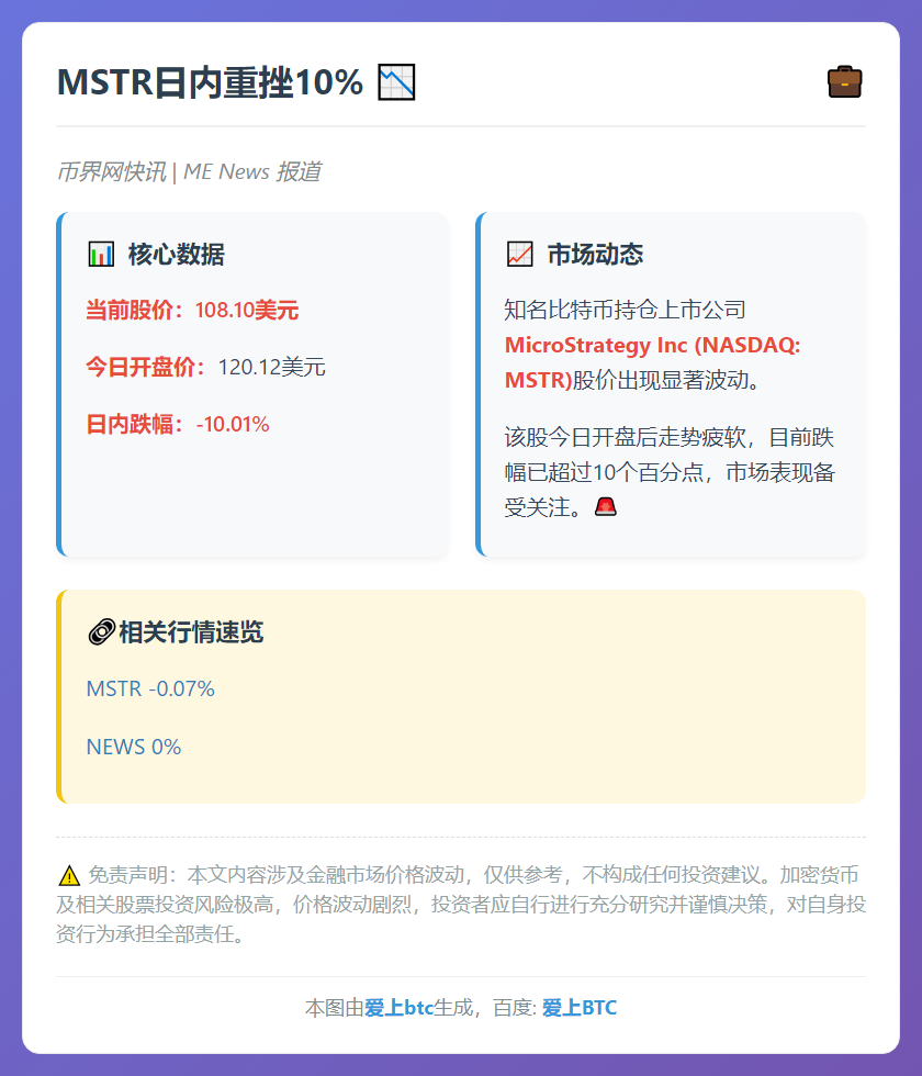 MSTR日内重挫10%
