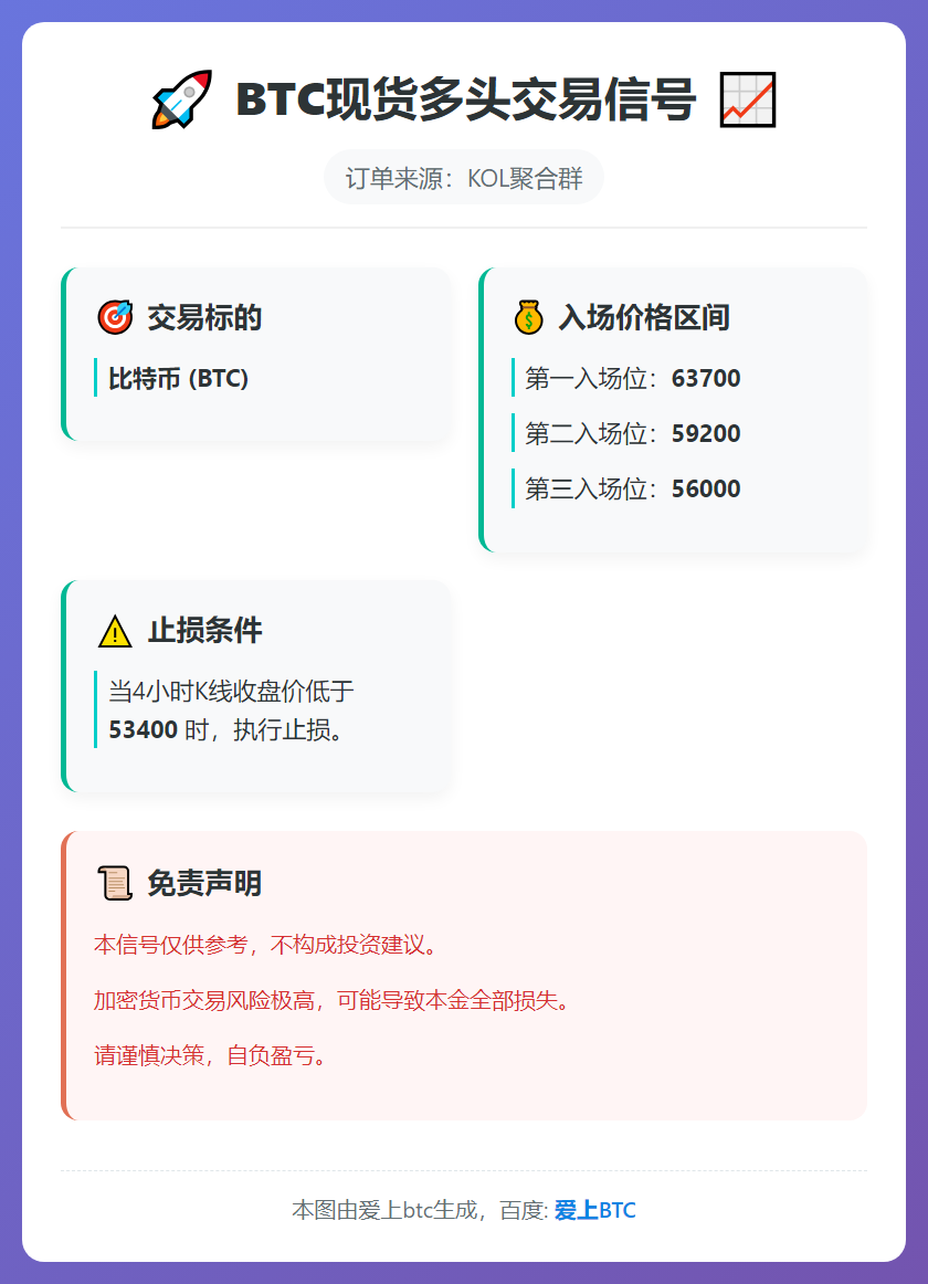 2026-02-06 04:27:18 BTC现货多头交易信号
