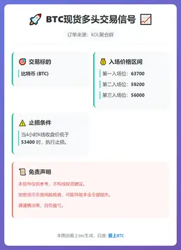 2026-02-06 04:27:18 BTC现货多头交易信号