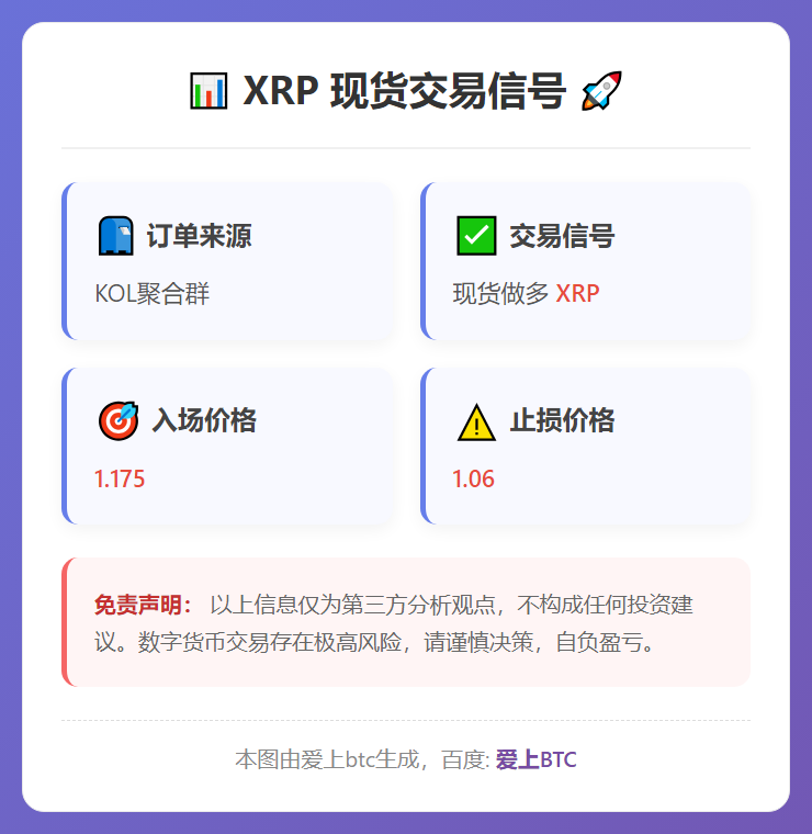 2026-02-06 04:41:50 XRP多单：1.175入场，1.06止损